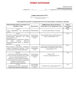 Пример заполнения графика (График проведения СОУТ) Михайловск Аттестация рабочих мест